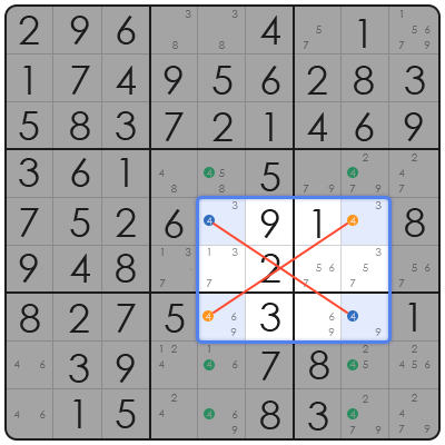 sudoku block
